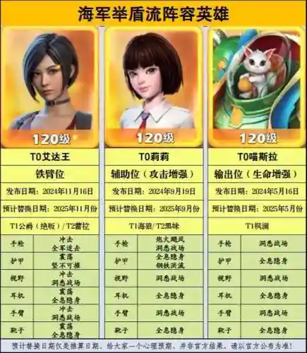 泰坦战士搭配阵容插图