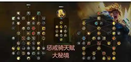上古世纪圣剑贤者技能加点插图