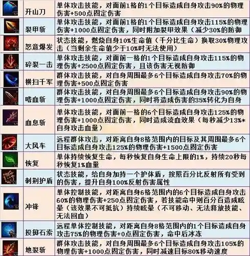 战士打断技能