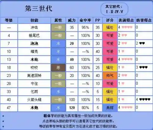 口袋妖怪叶绿技能等级表插图1