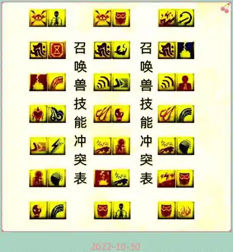 3技能打书会变4技能么插图1