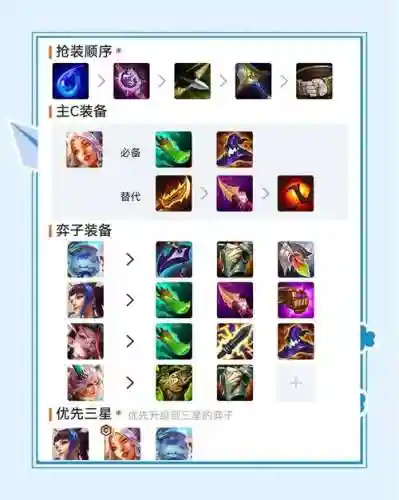 乌龟女王阵容插图1