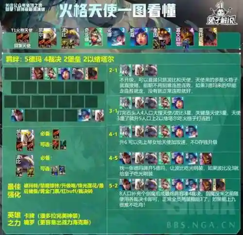 副天使阵容搭配插图