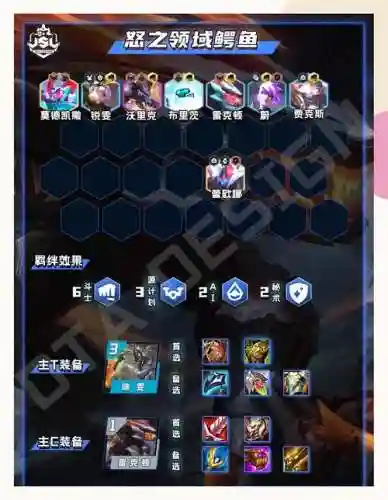 怪兽鳄鱼阵容插图1