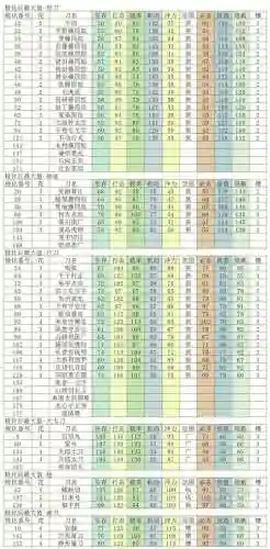 刀剑兵器谱武器升段插图1