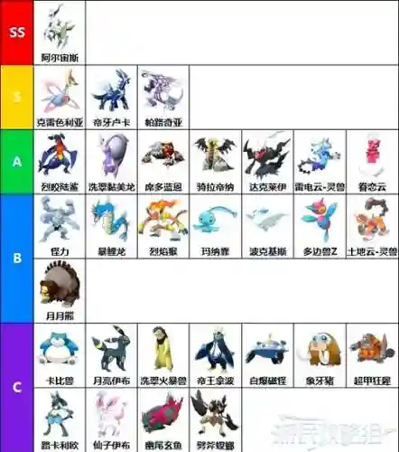 宙斯最强阵容插图