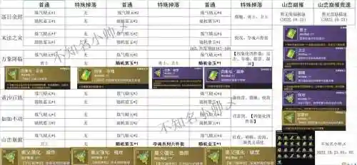 刀剑妖族必学技能插图1