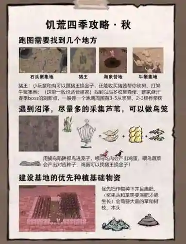 饥荒攻略苹果版插图1
