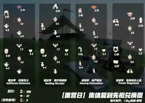 复刻合理阵容插图1