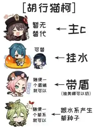 胡桃阵容能不能搭配诺艾尔插图