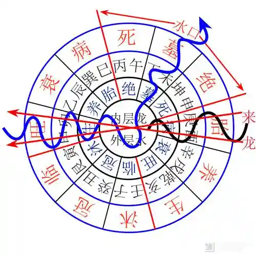3龙6法攻略插图