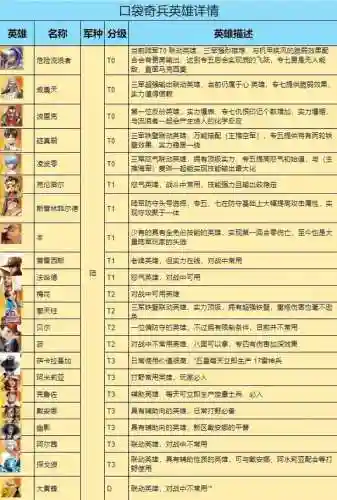 口袋版怎么组合阵容搭配