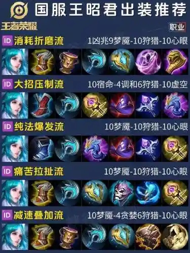 s8王昭君出什么装备_1插图