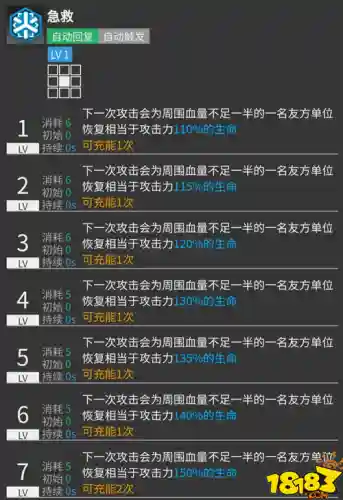 明日方舟技能可充能1次插图1