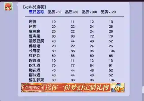 梦幻西游烹饪双倍几率插图1