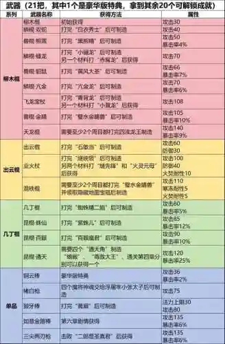 圣物装备提炼还是分解好插图1