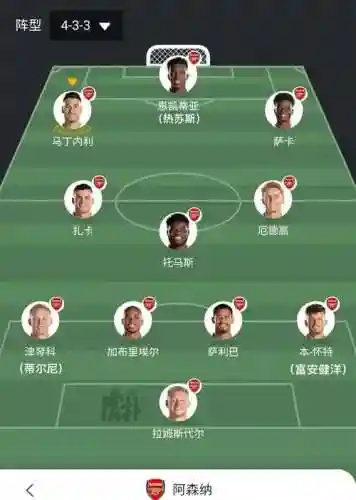 阿尔法球员阵容插图