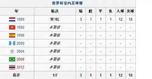 丹麦阵容价格