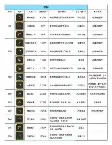 随从获得装备_1