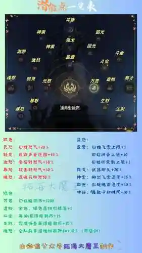 满技能返魂