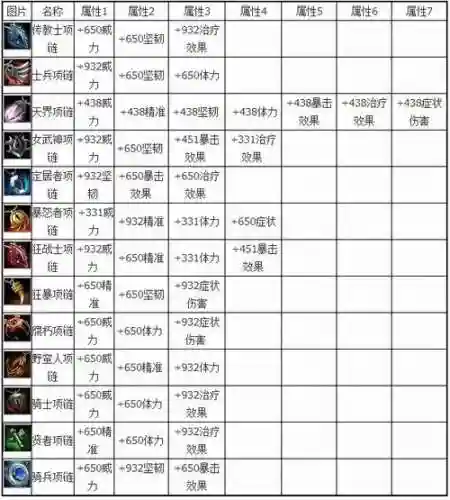 装备属性名称一览表激战2插图