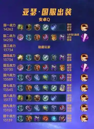 亚瑟最适合的阵容搭配_1