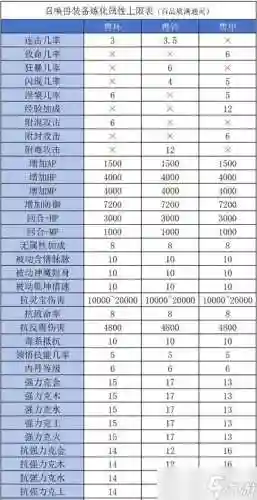 大话手游武器炼化规律插图