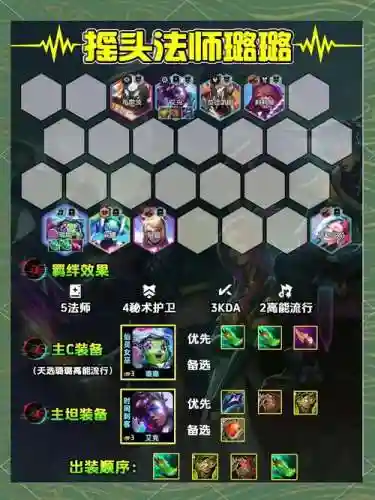 开局阵容搭配云顶插图1