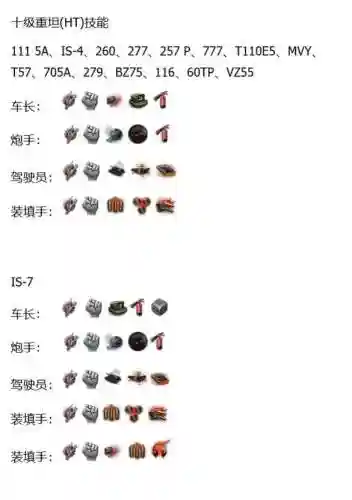 坦克车组成员技能插图1