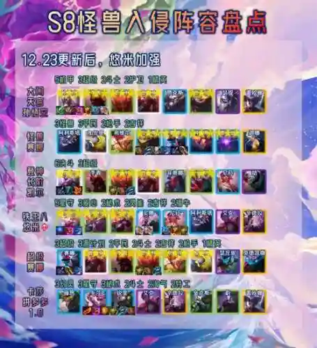 怪物阵容搭配图插图1