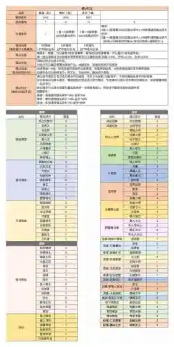 随从获得装备_1插图