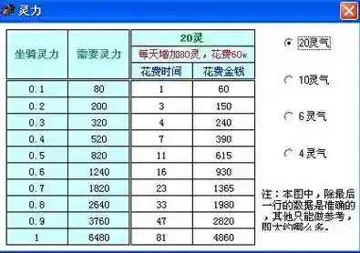 梦幻西游座骑饰品层数怎么提升插图1