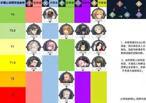 铃兰之间阵容插图
