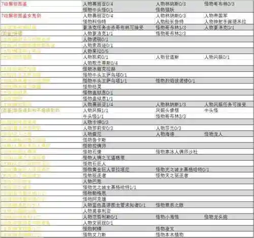 地下城与勇士新手攻略2015