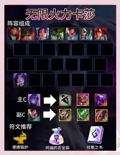 无限火力模式卡牌搭配阵容插图