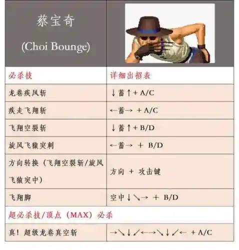 角色拳皇技能视频教程插图
