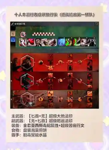 激战2怎么还战场装备插图1