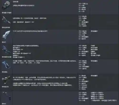 方舟生存进化武器代码插图