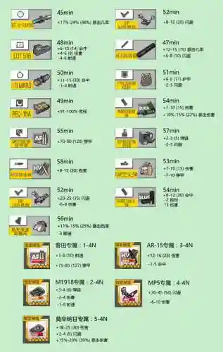 少女前线全装备满级属性插图