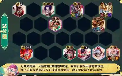 天使恶心阵容插图