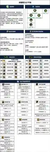 dnf征战者ss武器选择插图