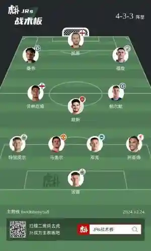 英格兰先发阵容_1插图1
