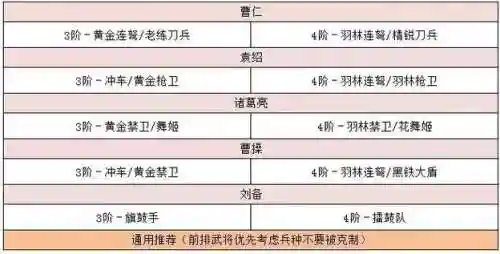 卧龙吟2袁绍如何搭配阵容插图1