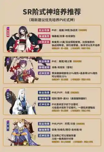 阴阳师sr赠送技能满的插图