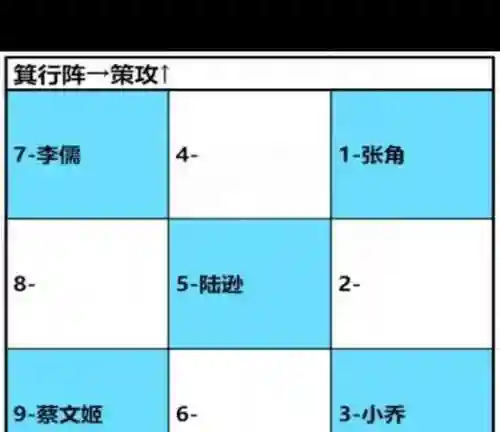卧龙吟2新人阵容搭配插图1