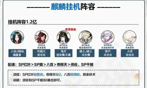 麒麟阵容最新插图