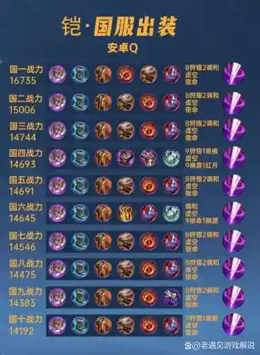 铠s9出装及技能插图