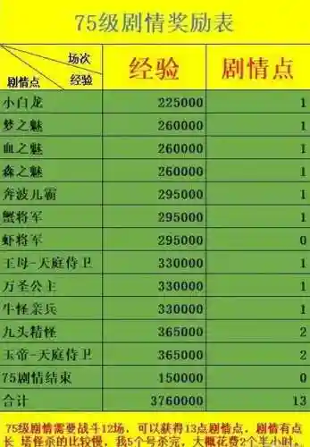 梦幻西游成就点奖励什么插图1