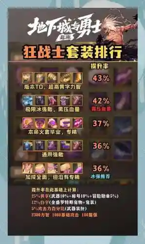 如何做75狂战士装备插图1
