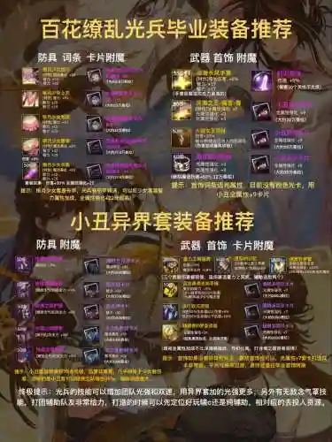光兵装备具体插图